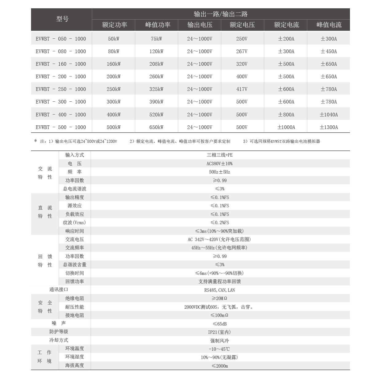 雙向雙路直流測試電源EVWBT系列技術參數圖片