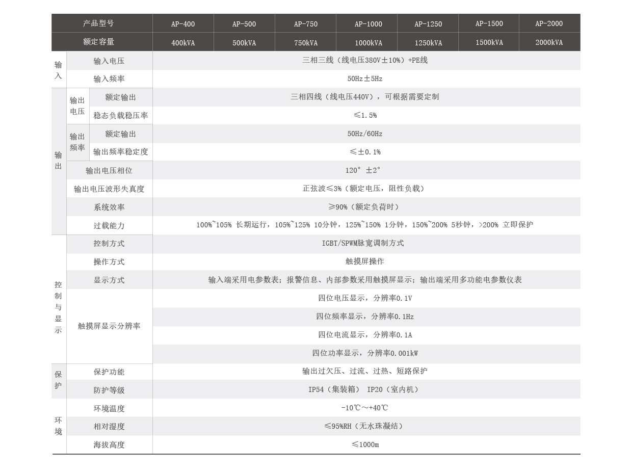 大功率岸電電源AP系列技術參數圖片