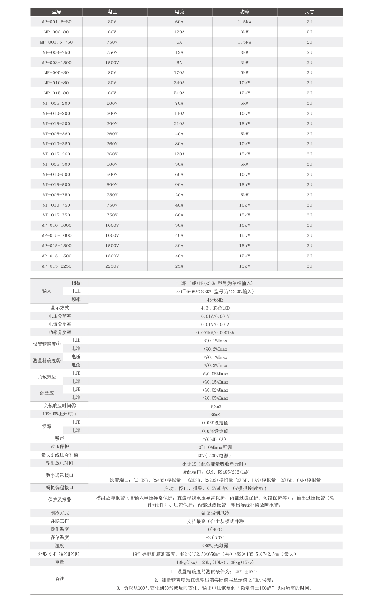 可編程直流測試電源技術參數圖片