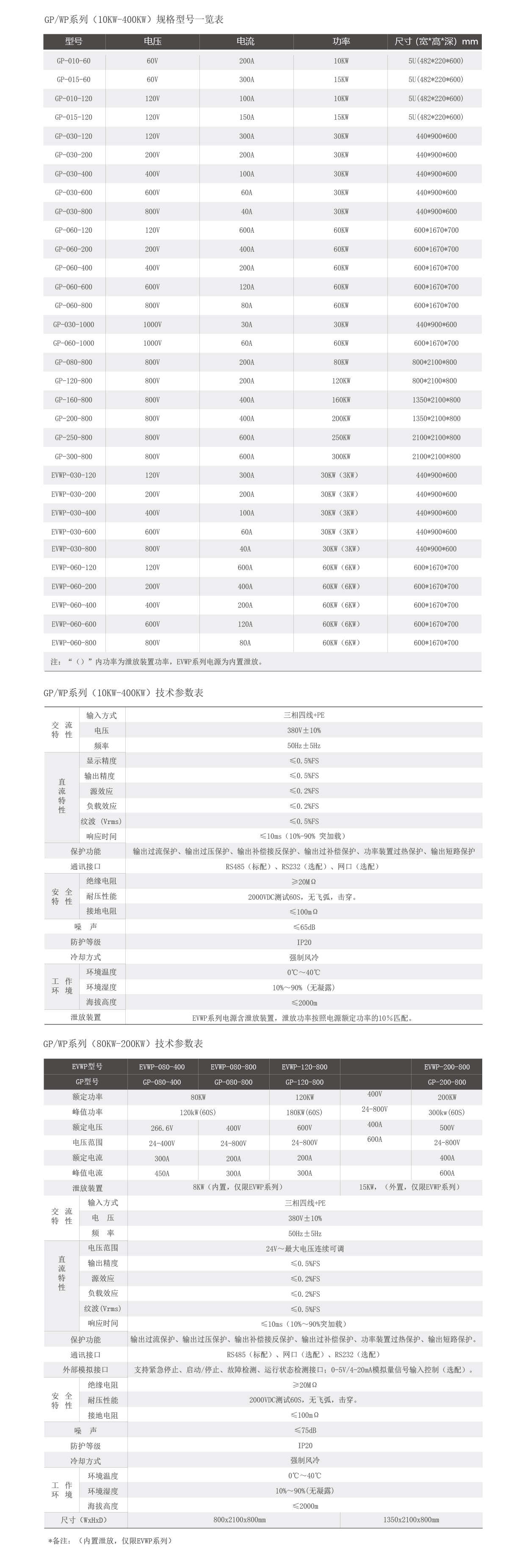 直流測試電源技術參數表圖片