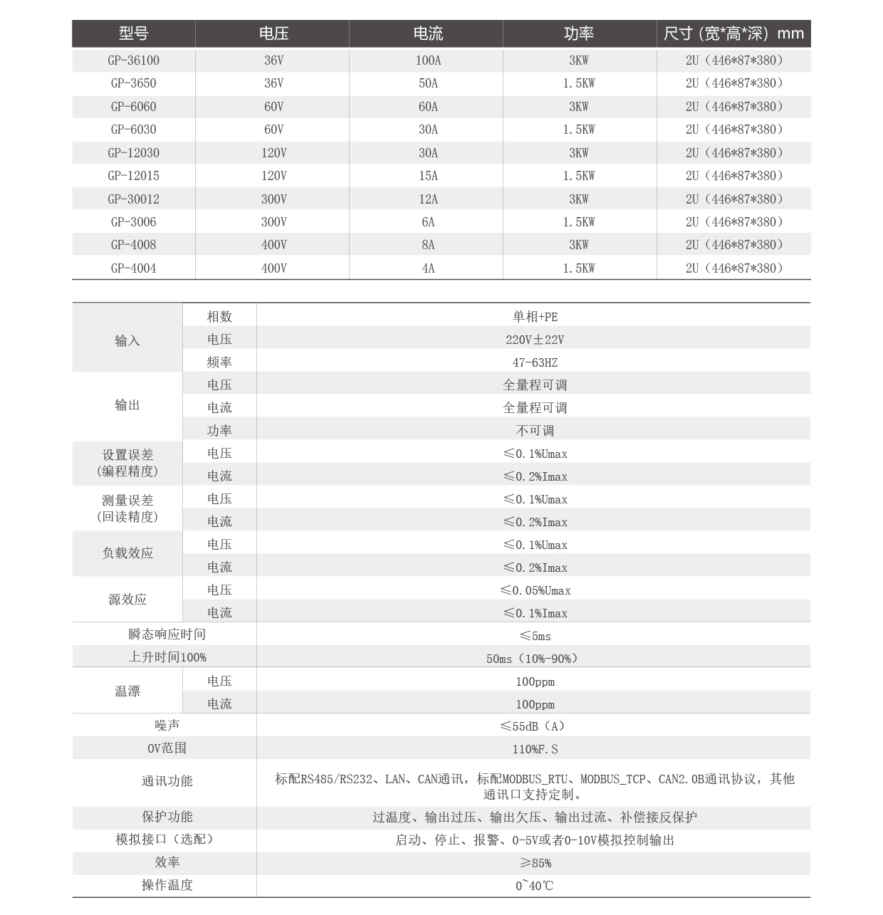 直流穩(wěn)壓電源技術(shù)參數(shù)表圖片