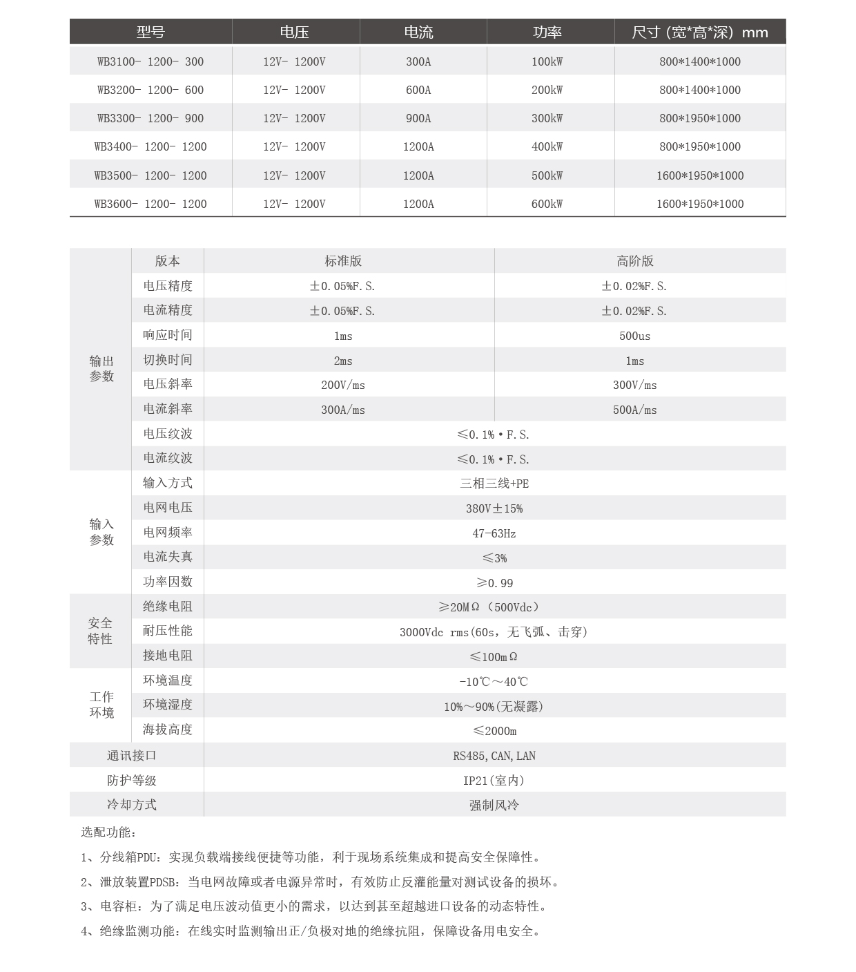 高頻雙向直流測試電源技術參數表圖片