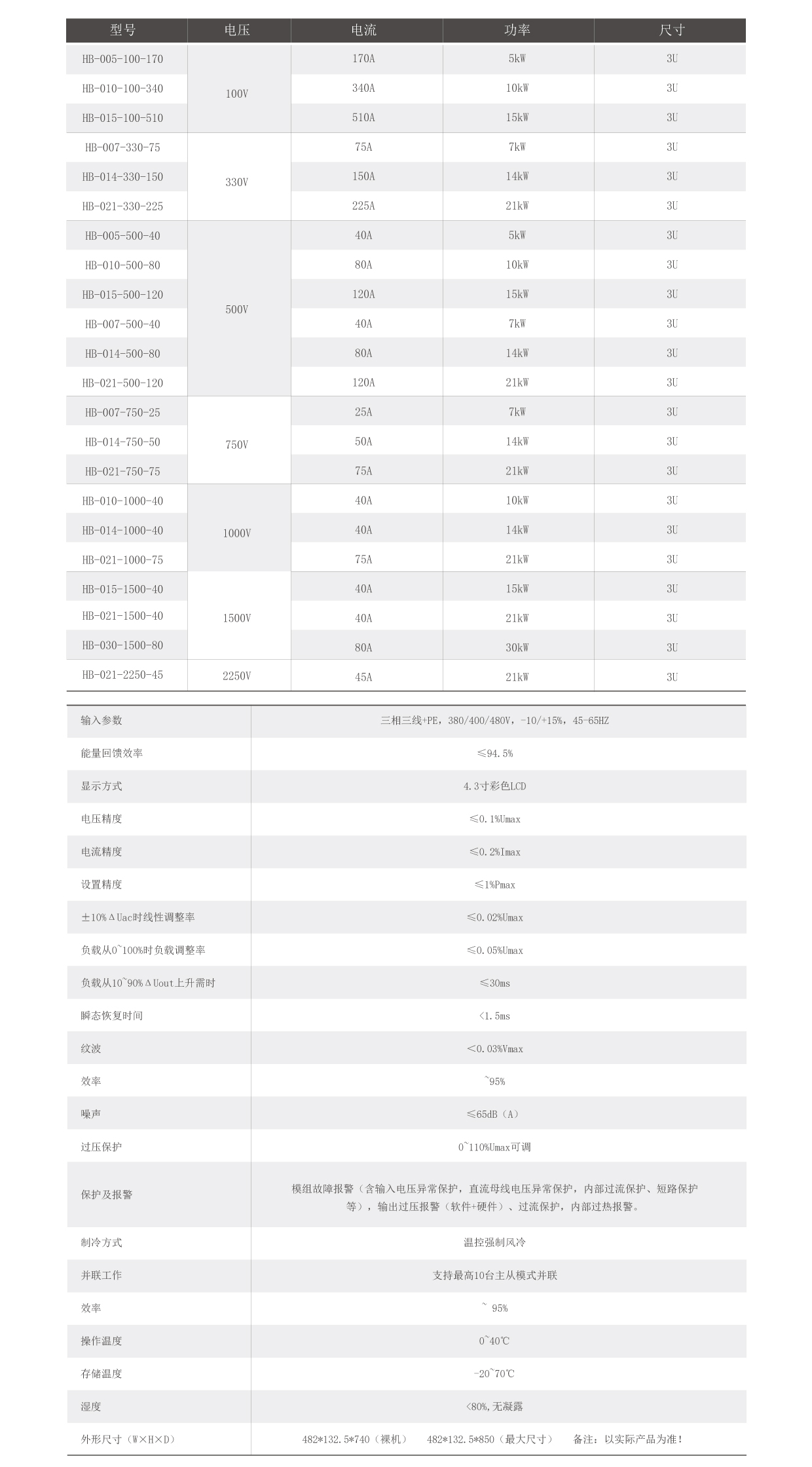 雙向可編程直流測試電源HB系列技術參數圖片